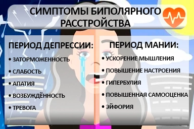 Лечение биполярного расстройства в Хвалынске