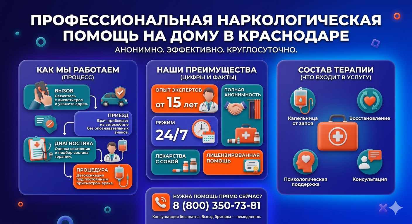 Инфографика о принципах лечения алкоголизма на дому в Хвалынске: этапы вызова нарколога, преимущества анонимной детоксикации и состав медицинской помощи.